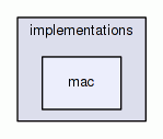 mac