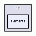 elements