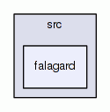 falagard