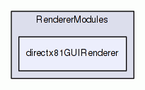 directx81GUIRenderer