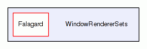 WindowRendererSets