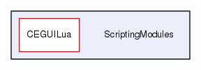 ScriptingModules