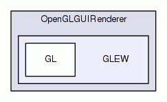 GLEW