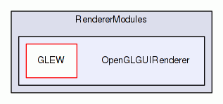 OpenGLGUIRenderer