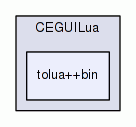 tolua++bin