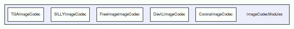 ImageCodecModules