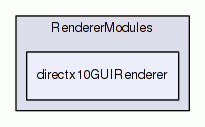 directx10GUIRenderer