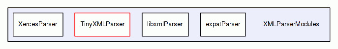 XMLParserModules