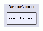 directfbRenderer