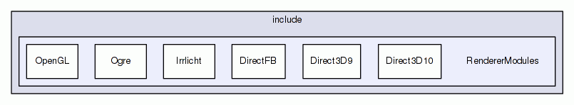 RendererModules