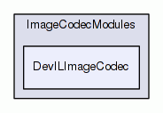 DevILImageCodec