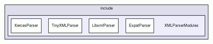 XMLParserModules