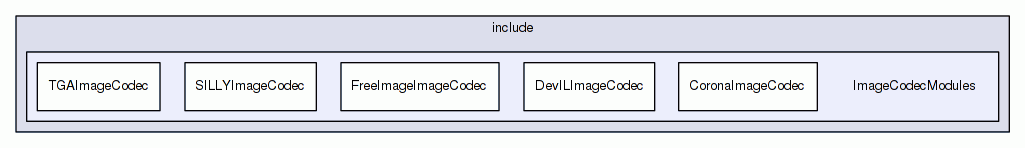 ImageCodecModules