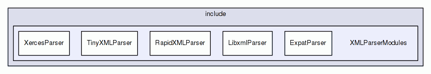 XMLParserModules