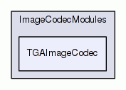 TGAImageCodec