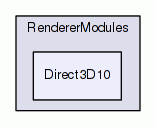 Direct3D10