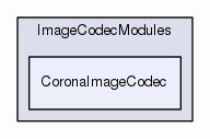CoronaImageCodec