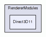 Direct3D11