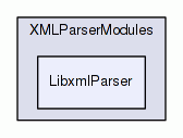 LibxmlParser