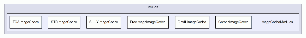 ImageCodecModules