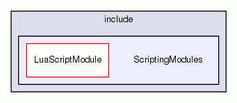 ScriptingModules