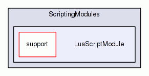 LuaScriptModule