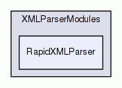 RapidXMLParser