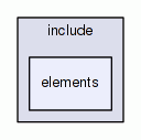 elements