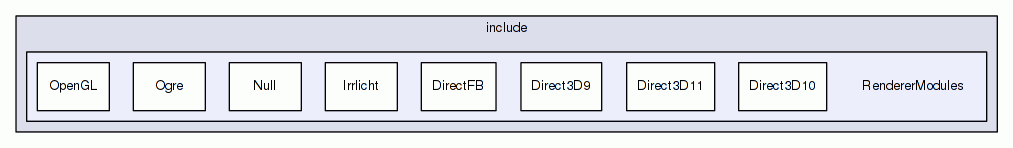 RendererModules