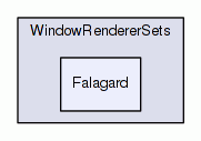 Falagard