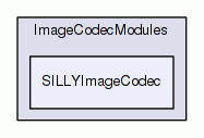 SILLYImageCodec