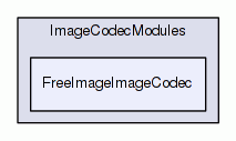 FreeImageImageCodec