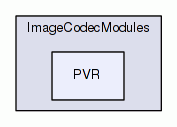 PVR