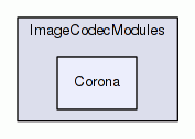 Corona