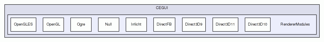 RendererModules