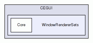 WindowRendererSets