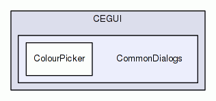 CommonDialogs