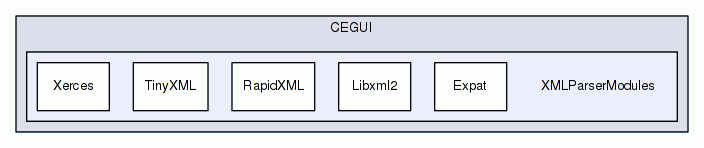 XMLParserModules