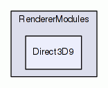 Direct3D9