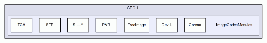 ImageCodecModules