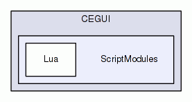 ScriptModules