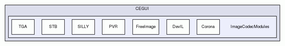 ImageCodecModules