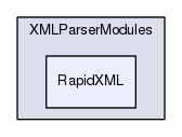 RapidXML