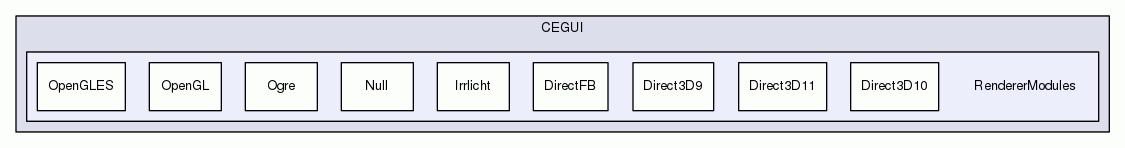 RendererModules