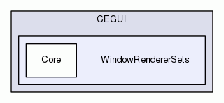 WindowRendererSets