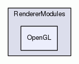 OpenGL