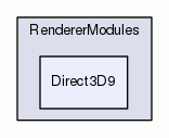 Direct3D9