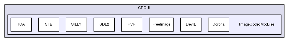 ImageCodecModules