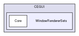 WindowRendererSets