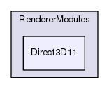 Direct3D11